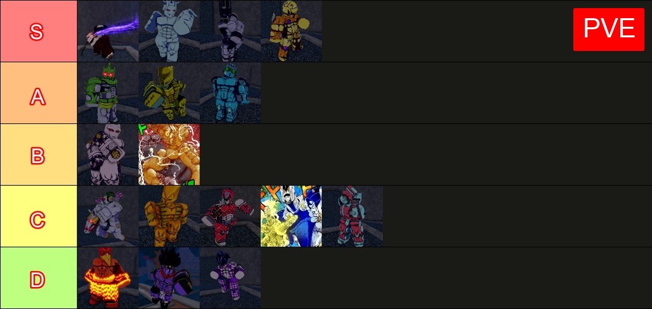 bizarre lineage tier list